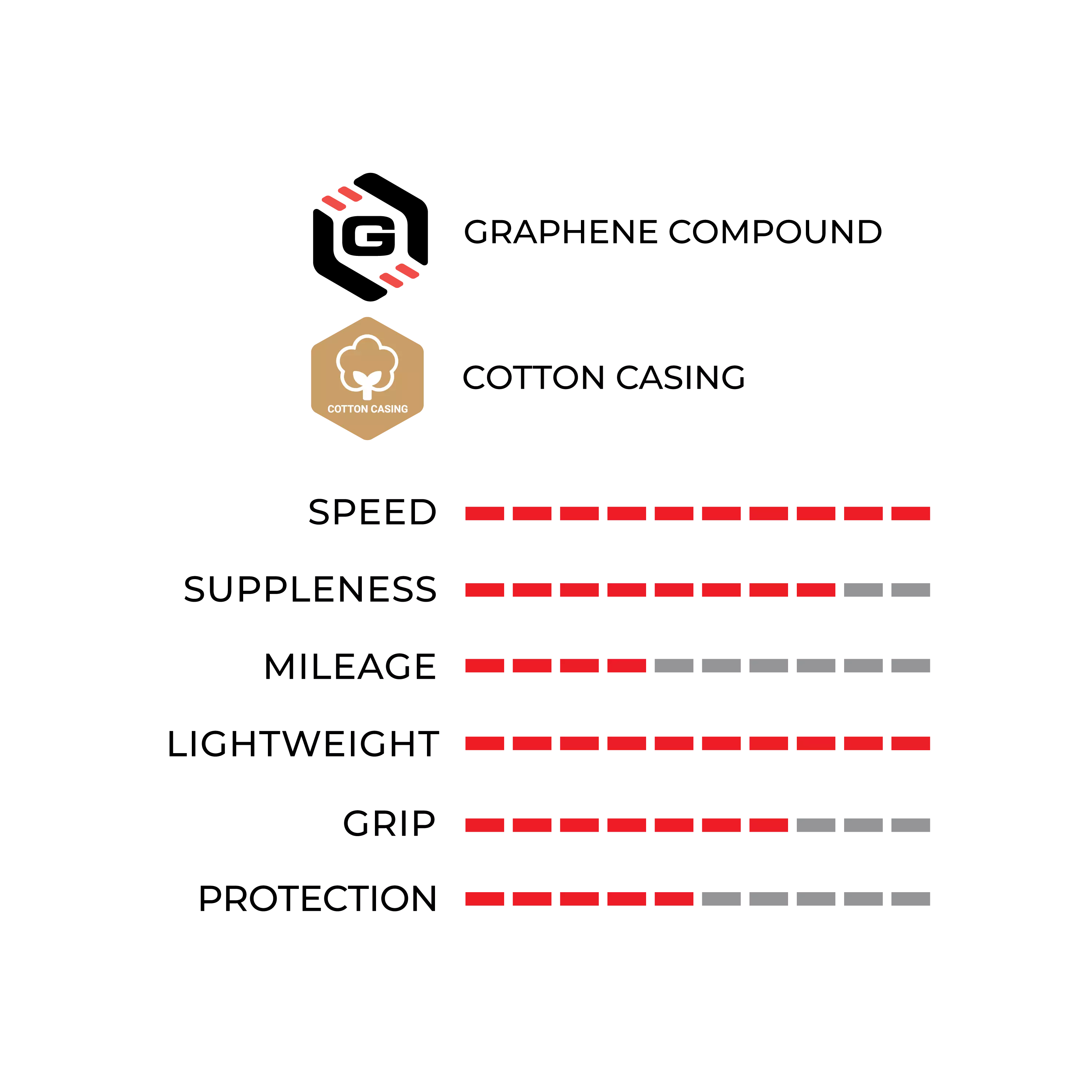 Corsa Speed Tubeless-Ready - Image 4