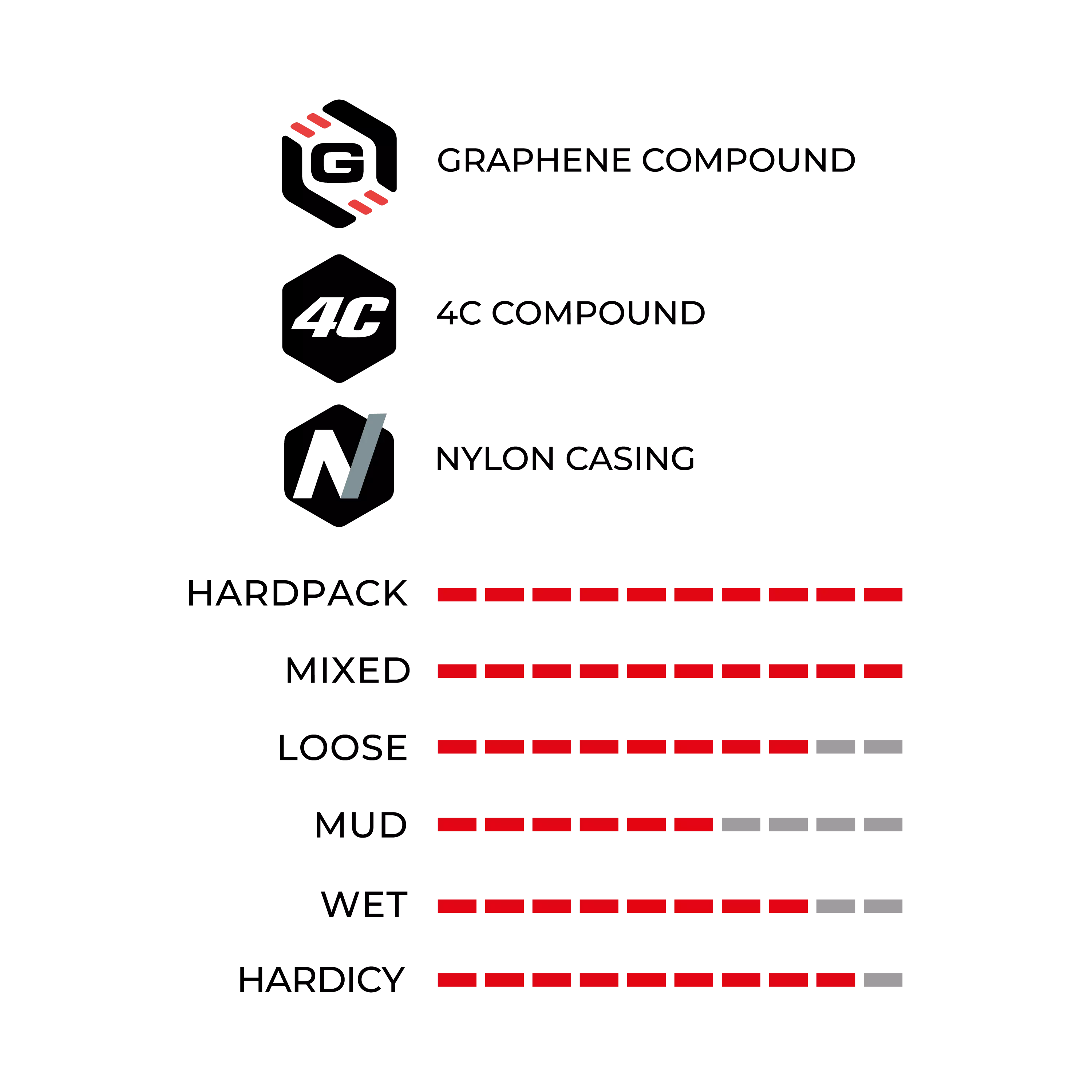 Martello Enduro - Image 4