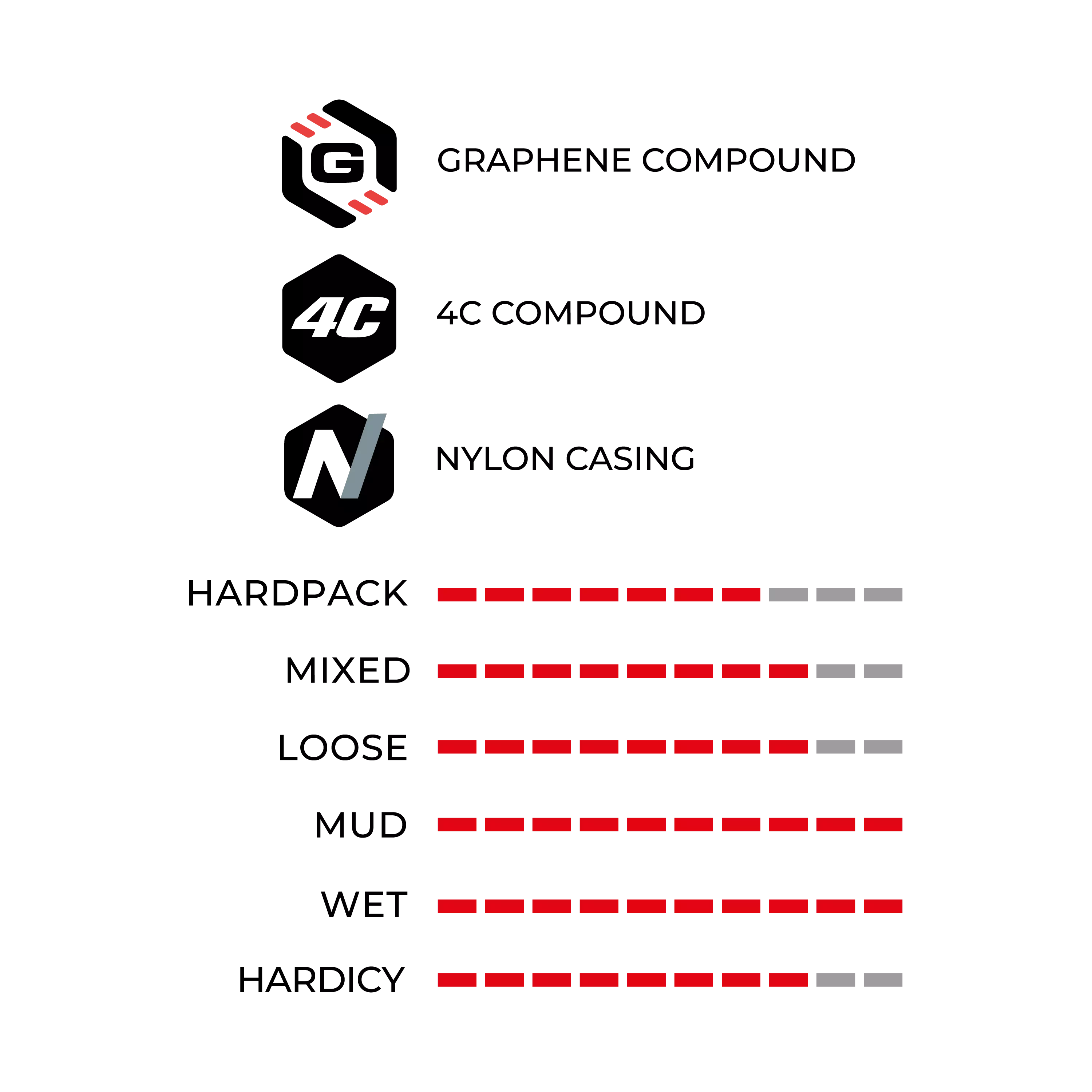 Mota Enduro - Image 3