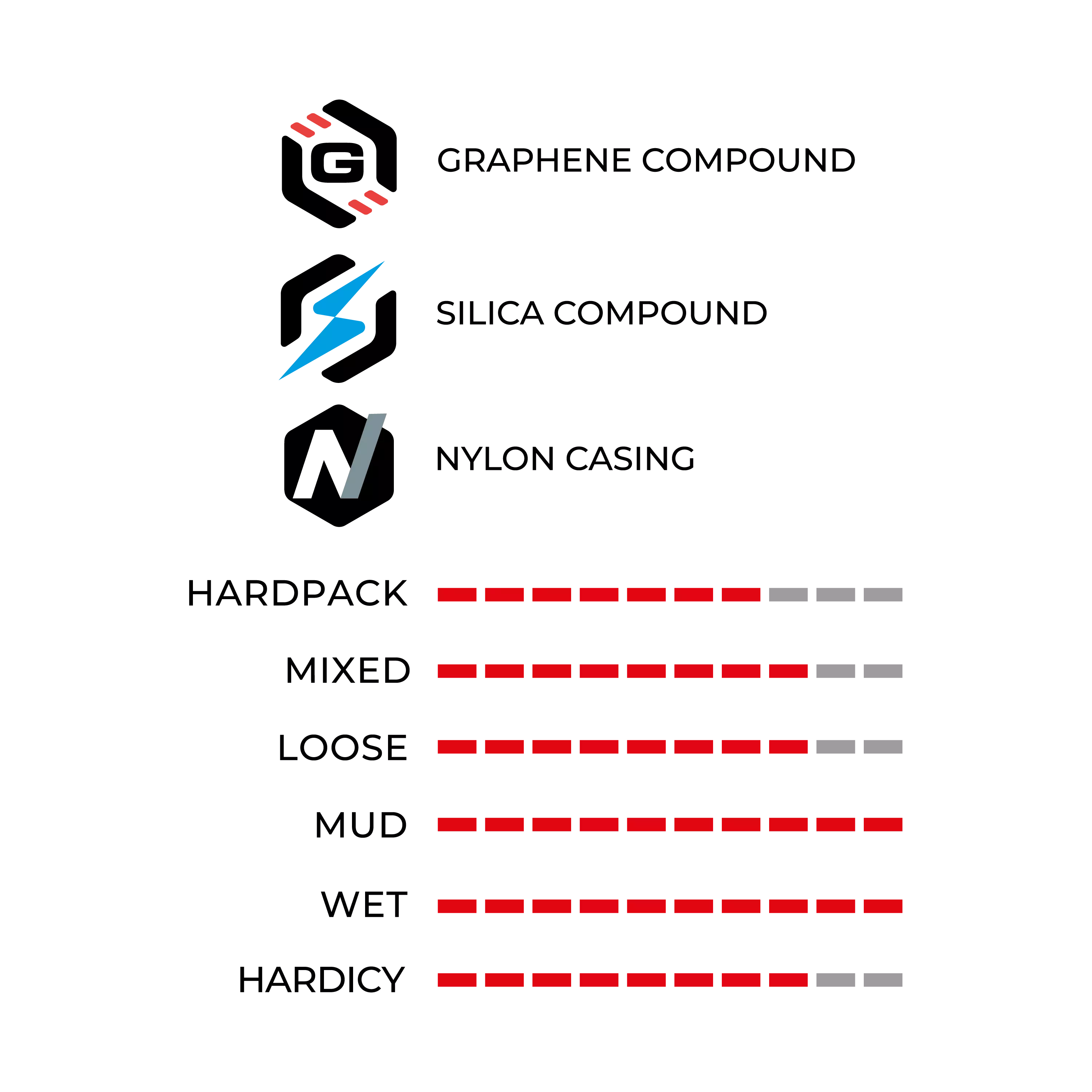 Mota Enduro Race - Image 4