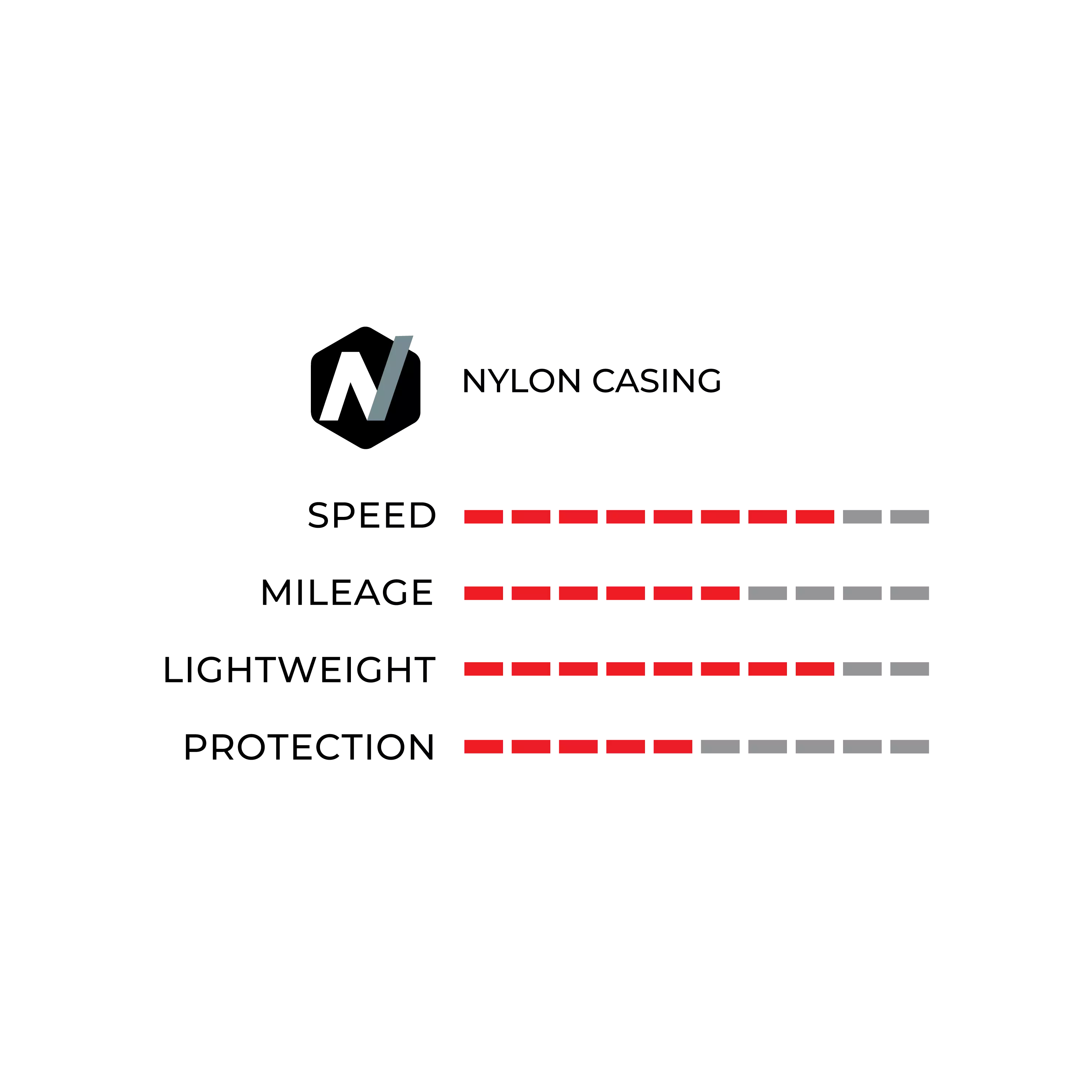 Roadster - Image 3