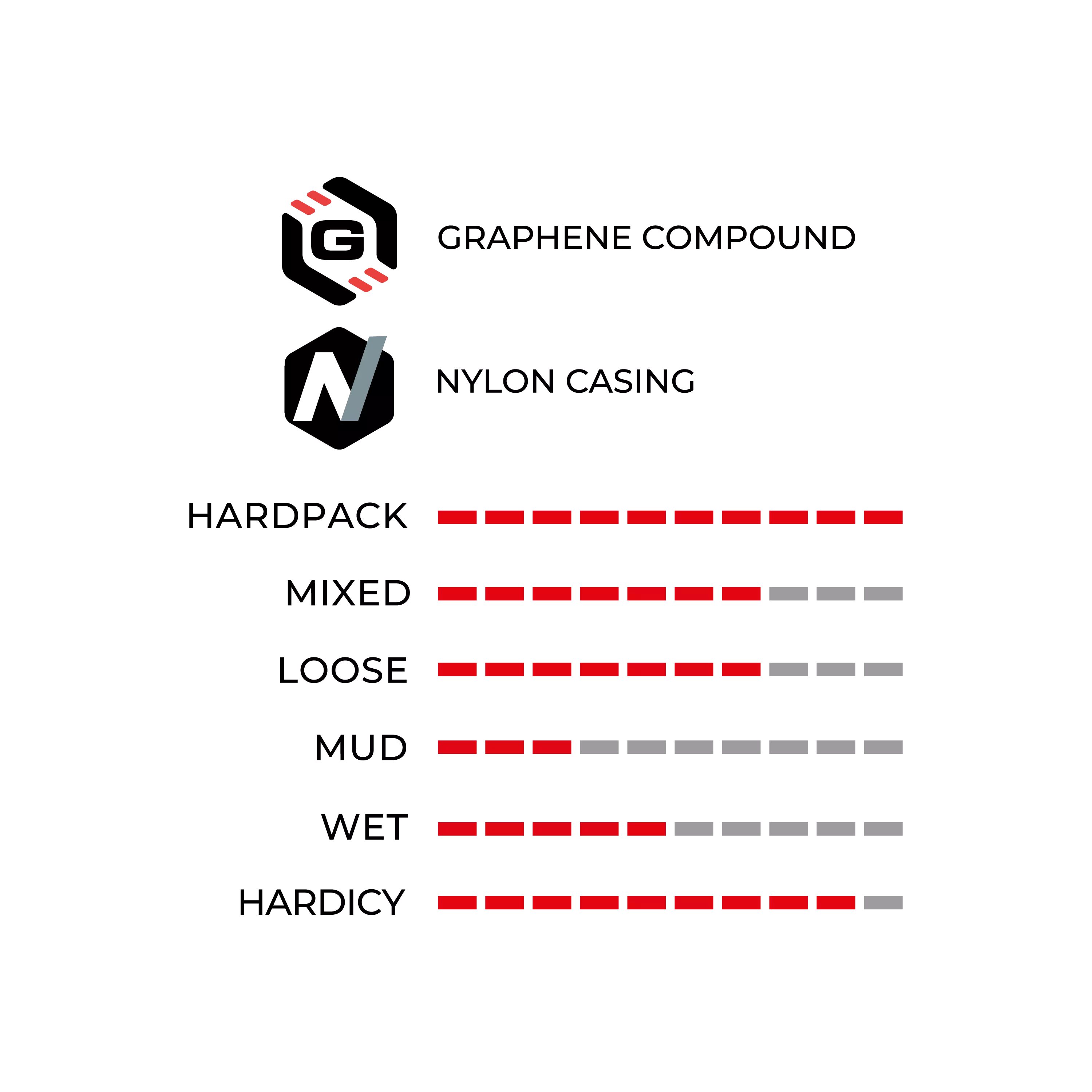Terreno XCR - Image 3
